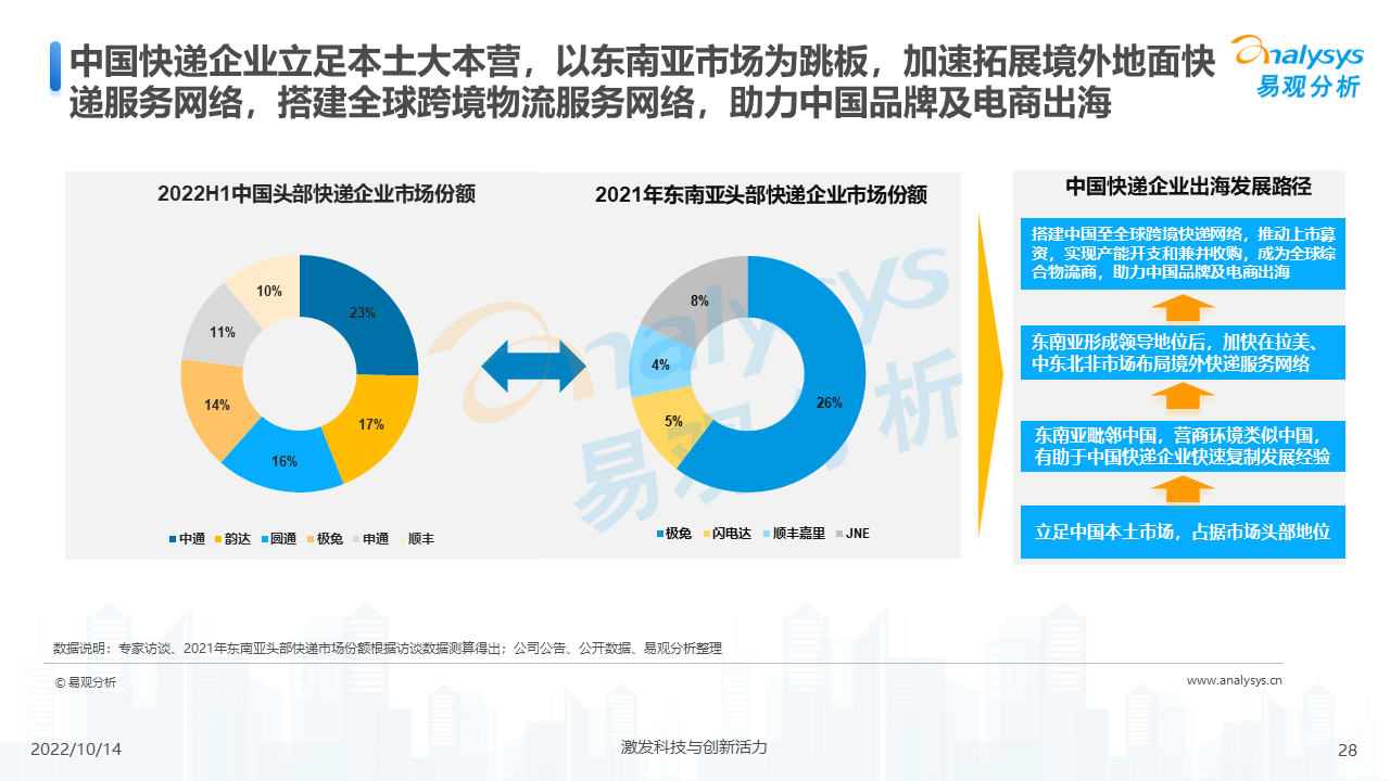 产品经理，产品经理网站